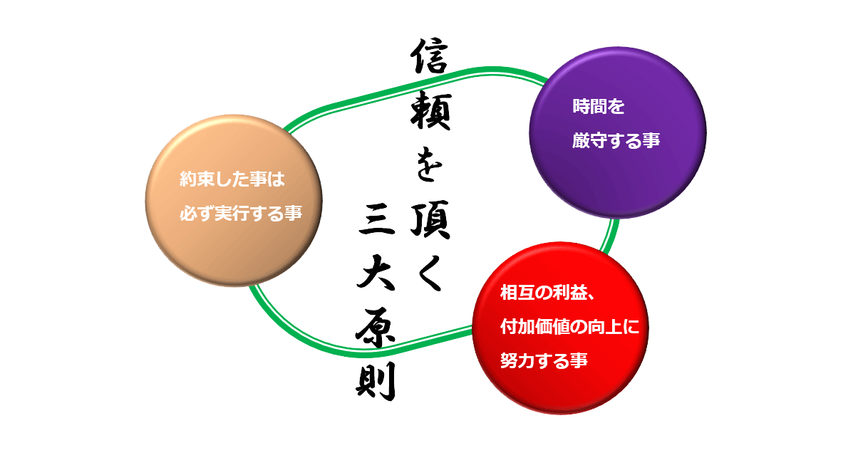 ウツミ電気三大原則