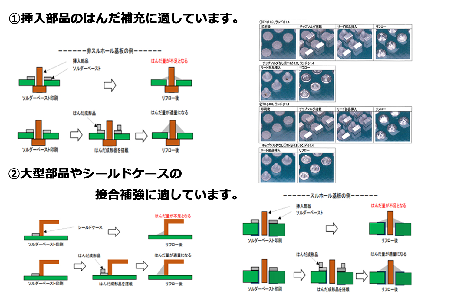 各種プリント基板の実装